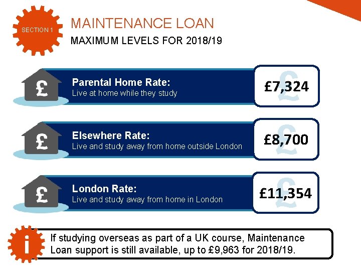 SECTION 1 MAINTENANCE LOAN MAXIMUM LEVELS FOR 2018/19 Parental Home Rate: Live at home SECTION 1 MAINTENANCE LOAN MAXIMUM LEVELS FOR 2018/19 Parental Home Rate: Live at home