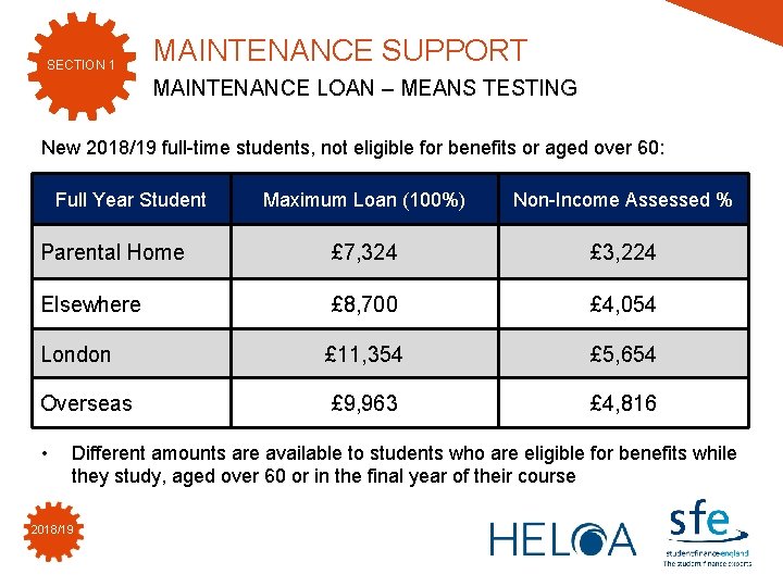 SECTION 1 MAINTENANCE SUPPORT MAINTENANCE LOAN – MEANS TESTING New 2018/19 full-time students, not SECTION 1 MAINTENANCE SUPPORT MAINTENANCE LOAN – MEANS TESTING New 2018/19 full-time students, not