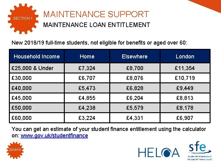 SECTION 1 MAINTENANCE SUPPORT MAINTENANCE LOAN ENTITLEMENT New 2018/19 full-time students, not eligible for SECTION 1 MAINTENANCE SUPPORT MAINTENANCE LOAN ENTITLEMENT New 2018/19 full-time students, not eligible for