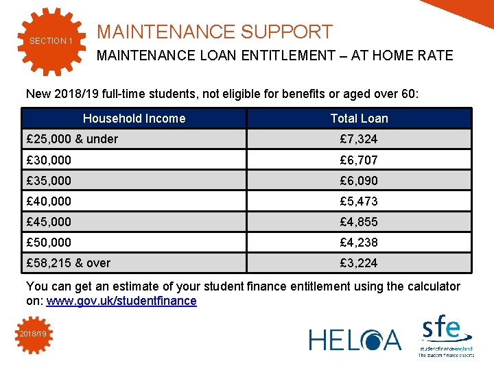 SECTION 1 MAINTENANCE SUPPORT MAINTENANCE LOAN ENTITLEMENT – AT HOME RATE New 2018/19 full-time SECTION 1 MAINTENANCE SUPPORT MAINTENANCE LOAN ENTITLEMENT – AT HOME RATE New 2018/19 full-time