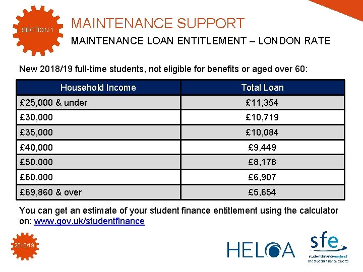 SECTION 1 MAINTENANCE SUPPORT MAINTENANCE LOAN ENTITLEMENT – LONDON RATE New 2018/19 full-time students, SECTION 1 MAINTENANCE SUPPORT MAINTENANCE LOAN ENTITLEMENT – LONDON RATE New 2018/19 full-time students,