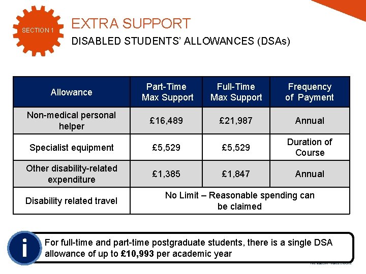 SECTION 1 EXTRA SUPPORT DISABLED STUDENTS’ ALLOWANCES (DSAs) Allowance Part-Time Max Support Full-Time Max SECTION 1 EXTRA SUPPORT DISABLED STUDENTS’ ALLOWANCES (DSAs) Allowance Part-Time Max Support Full-Time Max