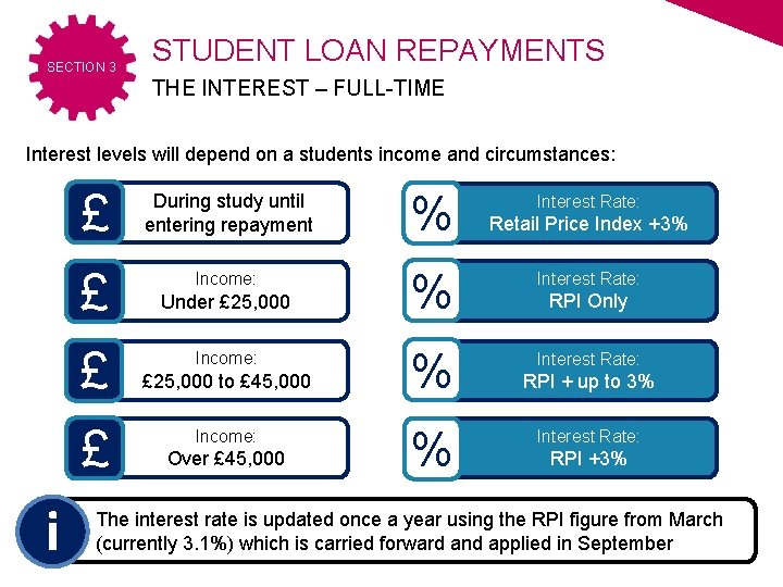 SECTION 3 STUDENT LOAN REPAYMENTS THE INTEREST – FULL-TIME Interest levels will depend on SECTION 3 STUDENT LOAN REPAYMENTS THE INTEREST – FULL-TIME Interest levels will depend on