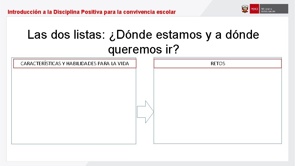 Introducción a la Disciplina Positiva para la convivencia escolar Las dos listas: ¿Dónde estamos