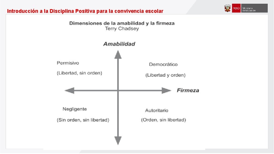 Introducción a la Disciplina Positiva para la convivencia escolar 