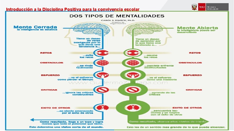 Introducción a la Disciplina Positiva para la convivencia escolar 