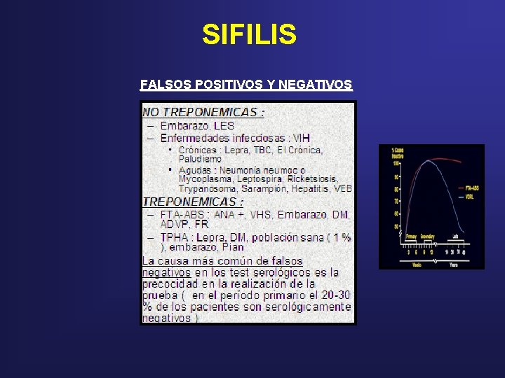 SIFILIS FALSOS POSITIVOS Y NEGATIVOS SIFILIS FALSOS POSITIVOS Y NEGATIVOS