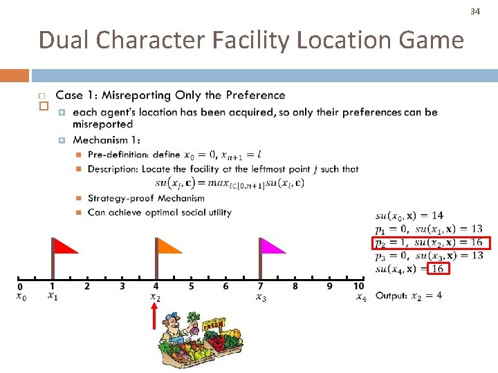 34 Dual Character Facility Location Game 34 Dual Character Facility Location Game