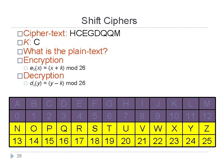 Shift Ciphers �Cipher-text: HCEGDQQM �K: C �What is the plain-text? �Encryption � ek(x) =