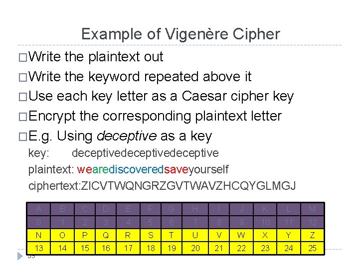 Example of Vigenère Cipher �Write the plaintext out �Write the keyword repeated above it