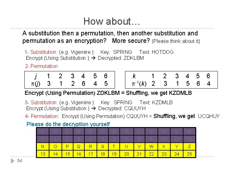 How about… A substitution then a permutation, then another substitution and permutation as an