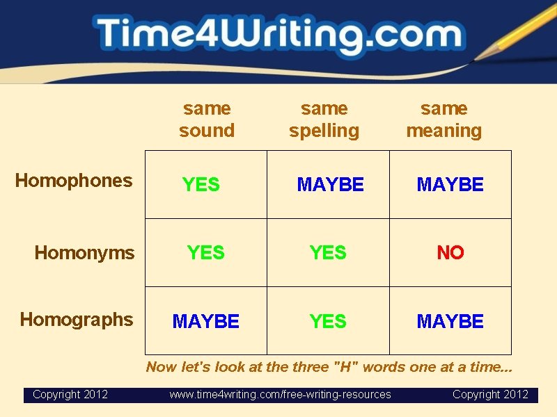 Homophones Homonyms Homographs same sound same spelling same meaning YES MAYBE YES NO MAYBE