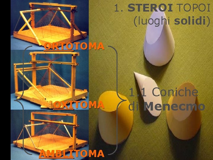 1. STEROI TOPOI (luoghi solidi) ORTOTOMA OXITOMA AMBLITOMA 1. 1 Coniche di Menecmo 