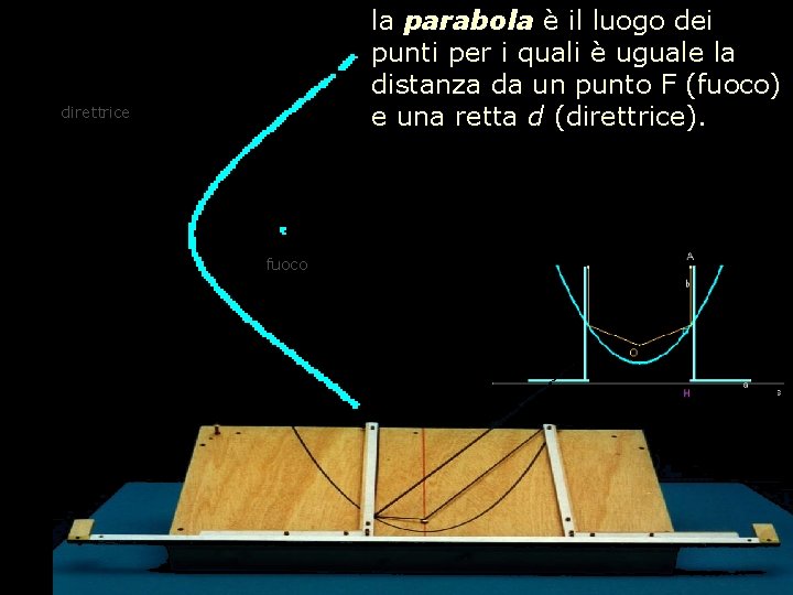 la parabola è il luogo dei punti per i quali è uguale la distanza