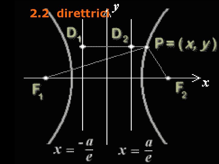 2. 2 direttrici 