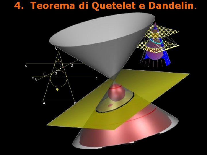 4. Teorema di Quetelet e Dandelin. 