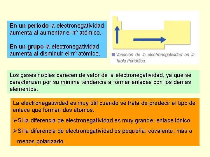 En un periodo la electronegatividad aumenta al aumentar el nº atómico. En un grupo
