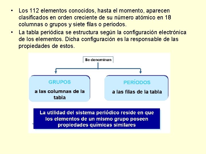  • Los 112 elementos conocidos, hasta el momento, aparecen clasificados en orden creciente