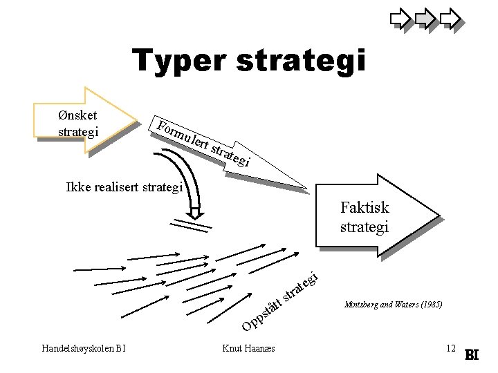 Typer strategi Ønsket strategi For mul er t str ateg i Ikke realisert strategi