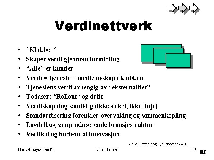 Verdinettverk • • • “Klubber” Skaper verdi gjennom formidling “Alle” er kunder Verdi =