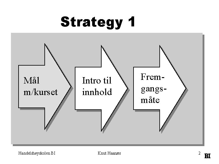 Strategy 1 Mål m/kurset Handelshøyskolen BI Intro til innhold Knut Haanæs Fremgangsmåte 2 