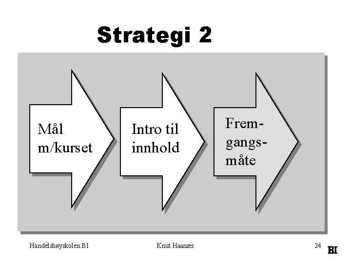 Strategi 2 Mål m/kurset Handelshøyskolen BI Intro til innhold Knut Haanæs Fremgangsmåte 24 