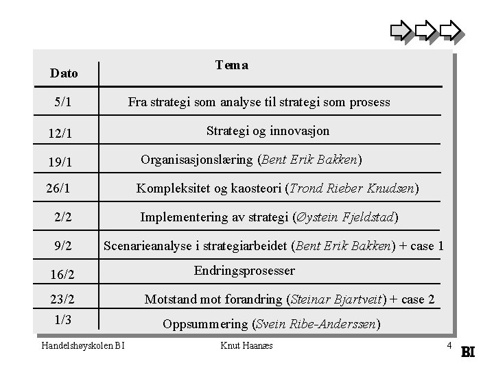 Tema Dato 5/1 Fra strategi som analyse til strategi som prosess Strategi og innovasjon