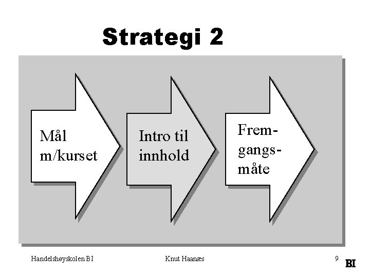 Strategi 2 Mål m/kurset Handelshøyskolen BI Intro til innhold Knut Haanæs Fremgangsmåte 9 