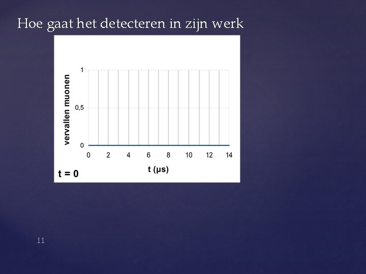 Hoe gaat het detecteren in zijn werk 11 Hoe gaat het detecteren in zijn werk 11