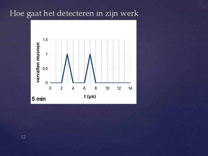 Hoe gaat het detecteren in zijn werk 12 Hoe gaat het detecteren in zijn werk 12