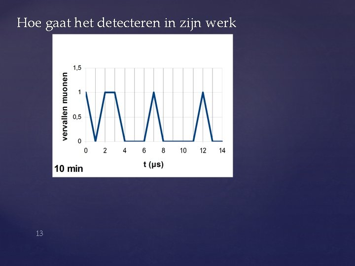 Hoe gaat het detecteren in zijn werk 13 Hoe gaat het detecteren in zijn werk 13