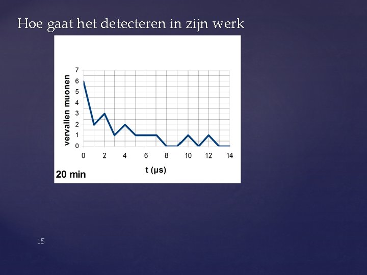 Hoe gaat het detecteren in zijn werk 15 Hoe gaat het detecteren in zijn werk 15