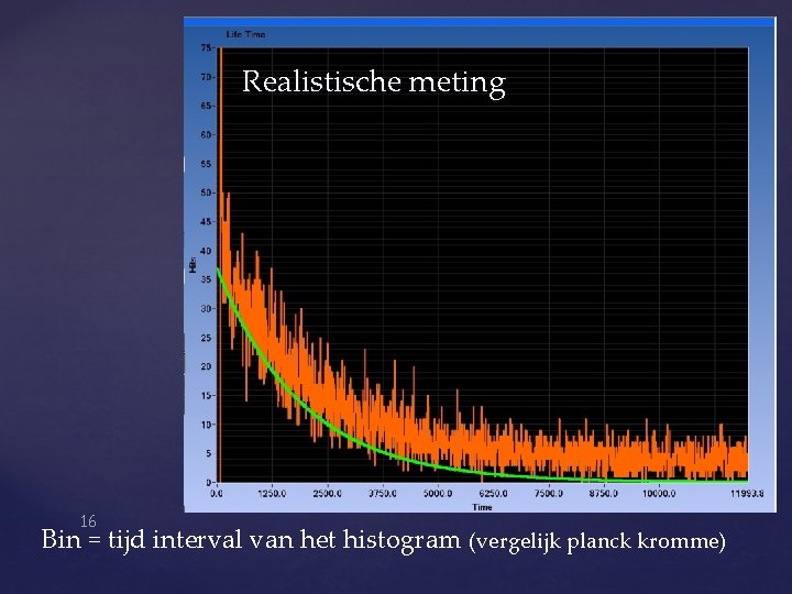 Realistische meting 16 Bin = tijd interval van het histogram (vergelijk planck kromme) Realistische meting 16 Bin = tijd interval van het histogram (vergelijk planck kromme)