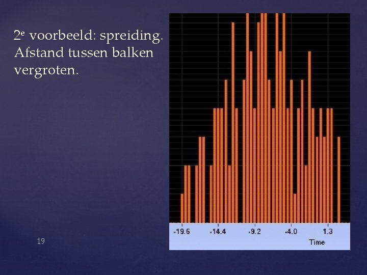 2 e voorbeeld: spreiding. Afstand tussen balken vergroten. 19 2 e voorbeeld: spreiding. Afstand tussen balken vergroten. 19