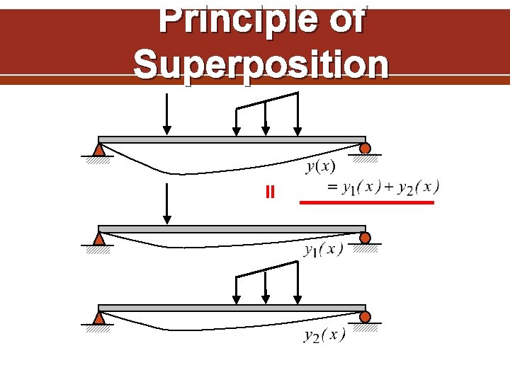 = Principle of Superposition 