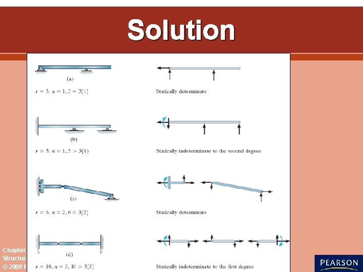 Solution Chapter 2: Analysis Statically Determinate Structures Structural Analysis 7 th Edition © 2009