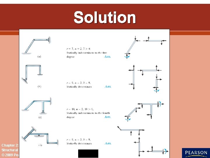 Solution Chapter 2: Analysis Statically Determinate Structures Structural Analysis 7 th Edition © 2009