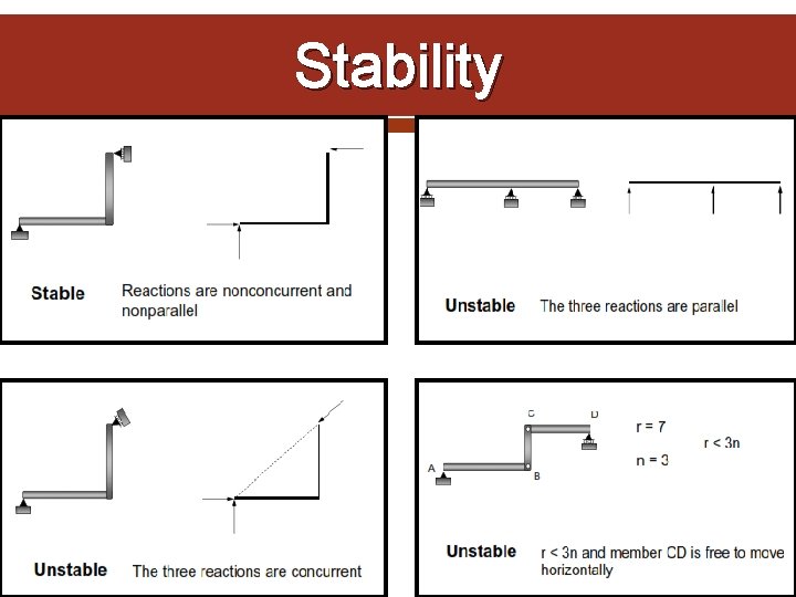 Stability 