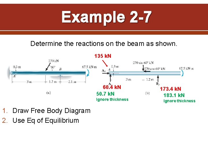 Example 2 -7 Determine the reactions on the beam as shown. 135 k. N