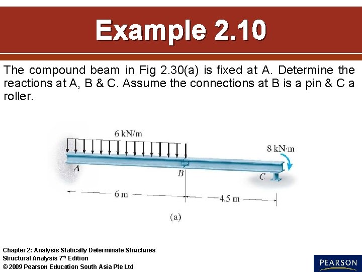 Example 2. 10 The compound beam in Fig 2. 30(a) is fixed at A.