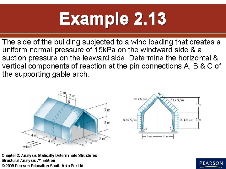 Example 2. 13 The side of the building subjected to a wind loading that