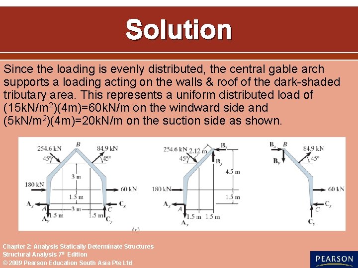 Solution Since the loading is evenly distributed, the central gable arch supports a loading