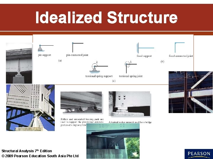 Idealized Structure Structural Analysis 7 th Edition © 2009 Pearson Education South Asia Pte