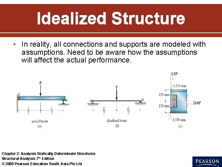 Idealized Structure • In reality, all connections and supports are modeled with assumptions. Need