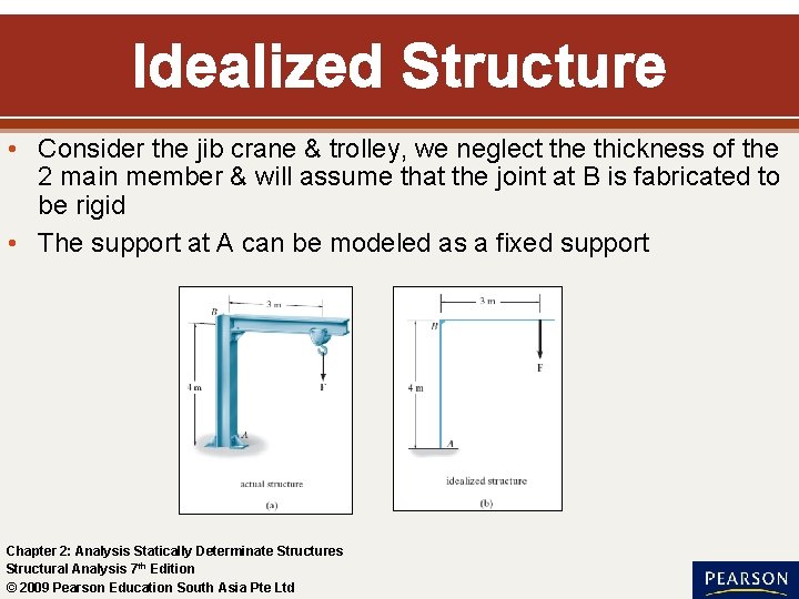 Idealized Structure • Consider the jib crane & trolley, we neglect the thickness of