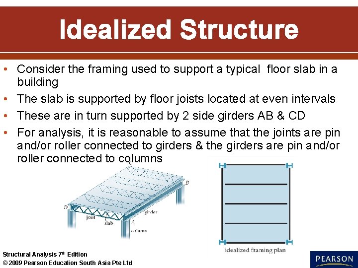 Idealized Structure • Consider the framing used to support a typical floor slab in