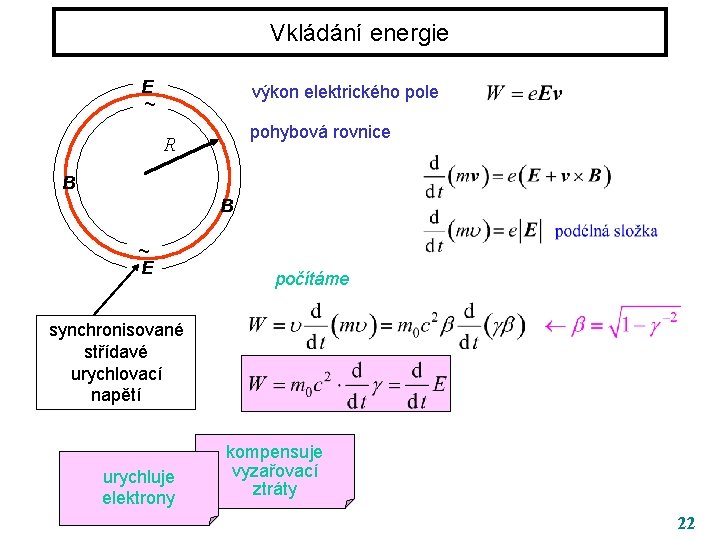 Vkládání energie E ~ výkon elektrického pole pohybová rovnice R B B ~ E