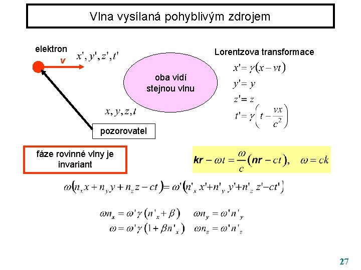 Vlna vysílaná pohyblivým zdrojem elektron v Lorentzova transformace oba vidí stejnou vlnu pozorovatel fáze