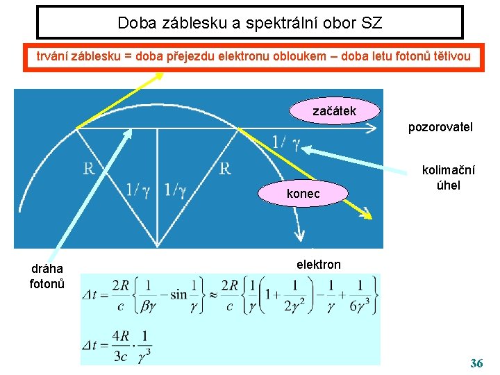 Doba záblesku a spektrální obor SZ trvání záblesku = doba přejezdu elektronu obloukem –