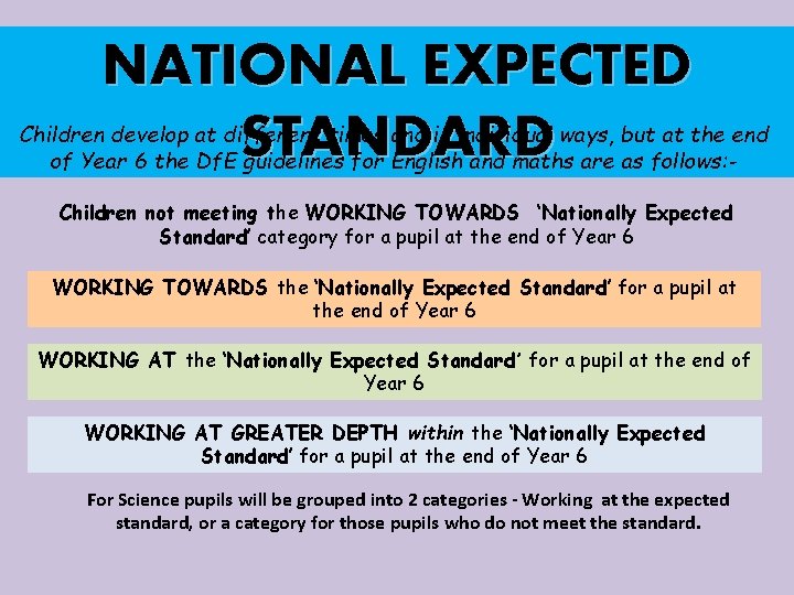 NATIONAL EXPECTED STANDARD Children develop at different times and in individual ways, but at